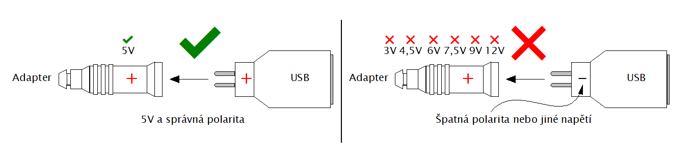 Správné zapojení USB redukce